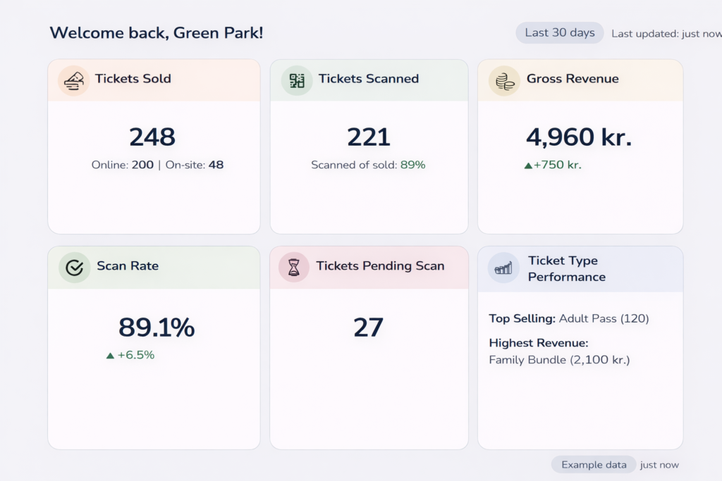 Sample partner dashboard screenshot